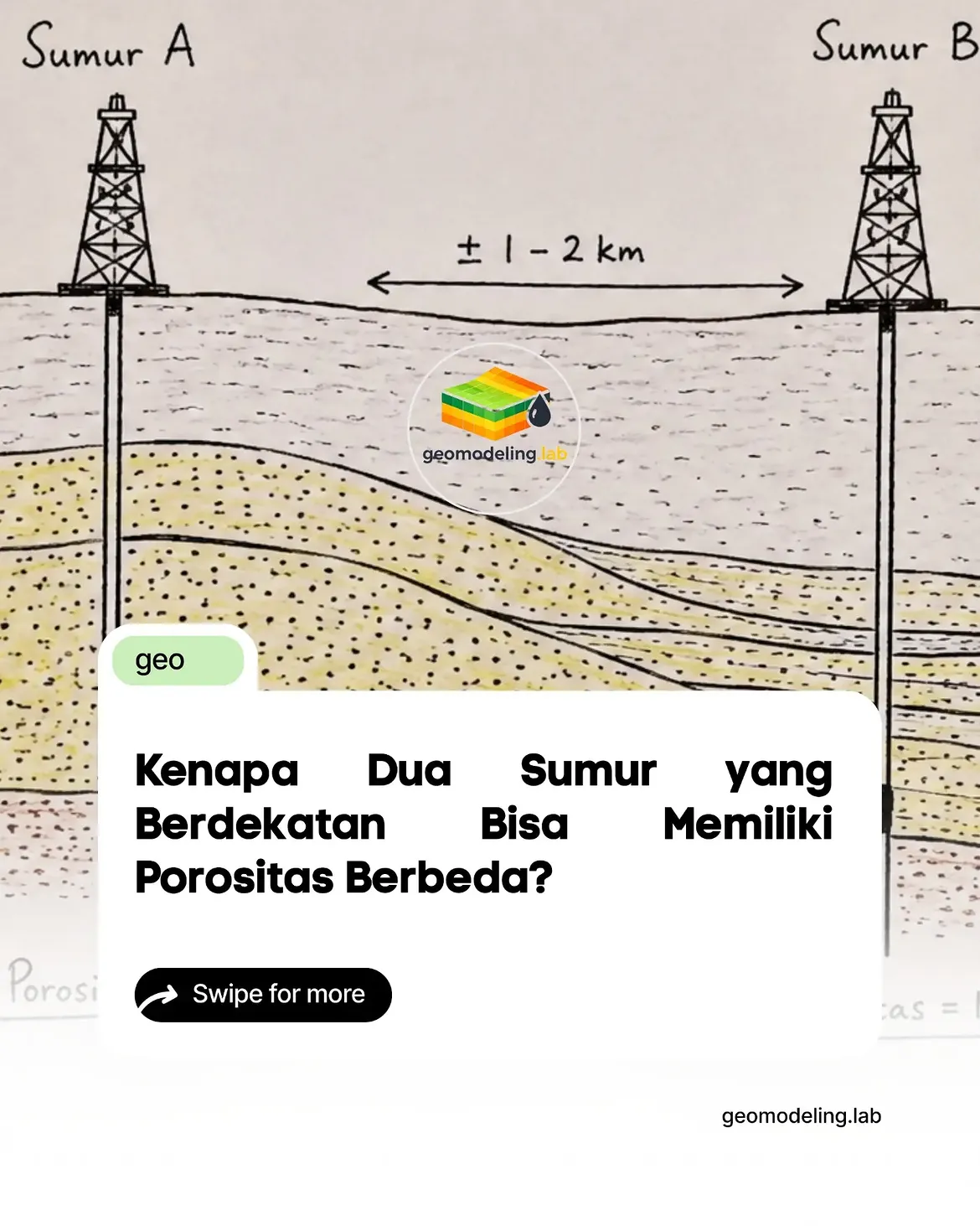 Dua sumur dengan kondisi porositas yang berbeda
